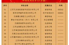 领创谷2022第一期聚宝台 科创优选企业(江苏篇)