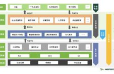 工信部正式印发《工业和信息化领域数据安全管理办法（试行）》