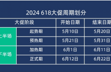 2024『618大促下半场』流量分析 | 悠易科技